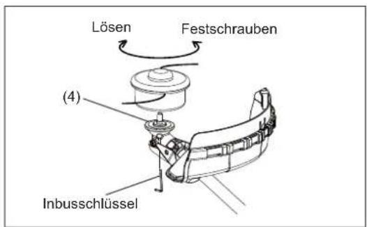 Lösen Festschrauben (4) Inbusschlüssel