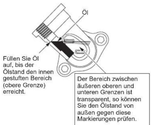 Füllen Sie Öl auf, bis der Ölstand den innen gestuften Bereich (obere Grenze) erreicht. Öl Der Bereich zwischen äußeren oberen und unteren Grenzen ist transparent, so können Sie den Ölstand von außen gegen diese Markierungen prüfen.