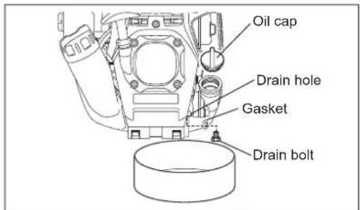 Oil cap Drain hole Gasket Drain bolt