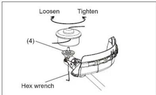 Loosen Tighten (4) Hex wrench