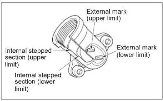 External mark (upper limit) External mark (lower limit) Internal stepped section (upper limit) Internal stepped section (lower limit)
