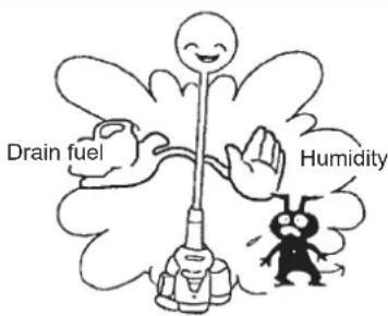 Drain fuel Humidity