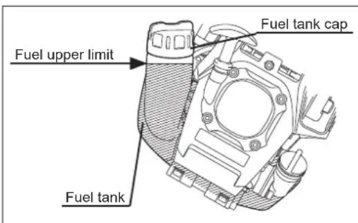 Fuel upper limit Fuel tank Fuel tank cap