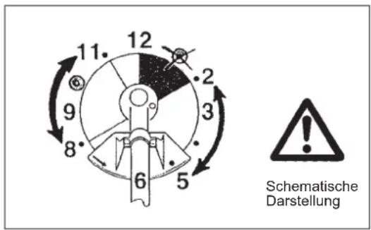 12 2 3 5 6 8 9 11 Schematische Darstellung