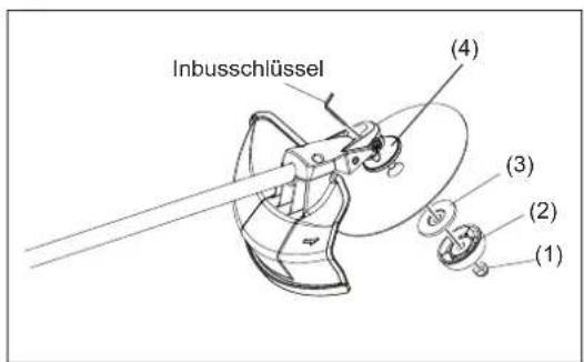Lösen Festschrauben Inbusschlüssel