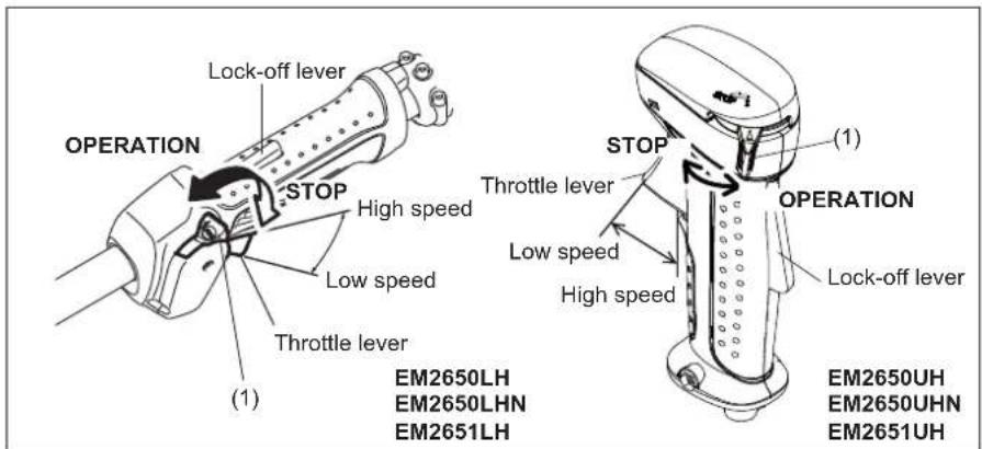 OPERATION Lock-off lever STOP High speed Low speed Throttle lever (1) EM2650LH EM2650LHN EM2651LH STOP Throttle lever Low speed High speed (1) OPERATION Lock-off lever EM2650UH EM2650UHN EM2651UH