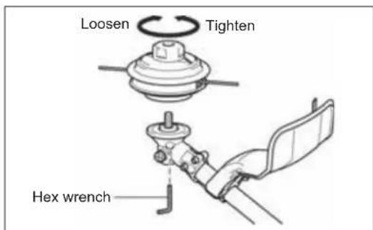 Loosen Tighten Hex wrench