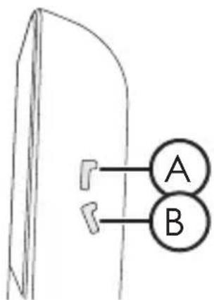 A B