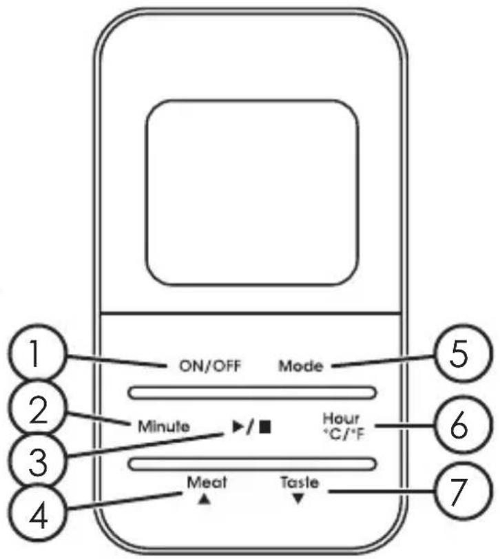 1 ON/OFF Mode 2 Minute Hour 3 °C/°F 4 Meat Taste 5 6 7