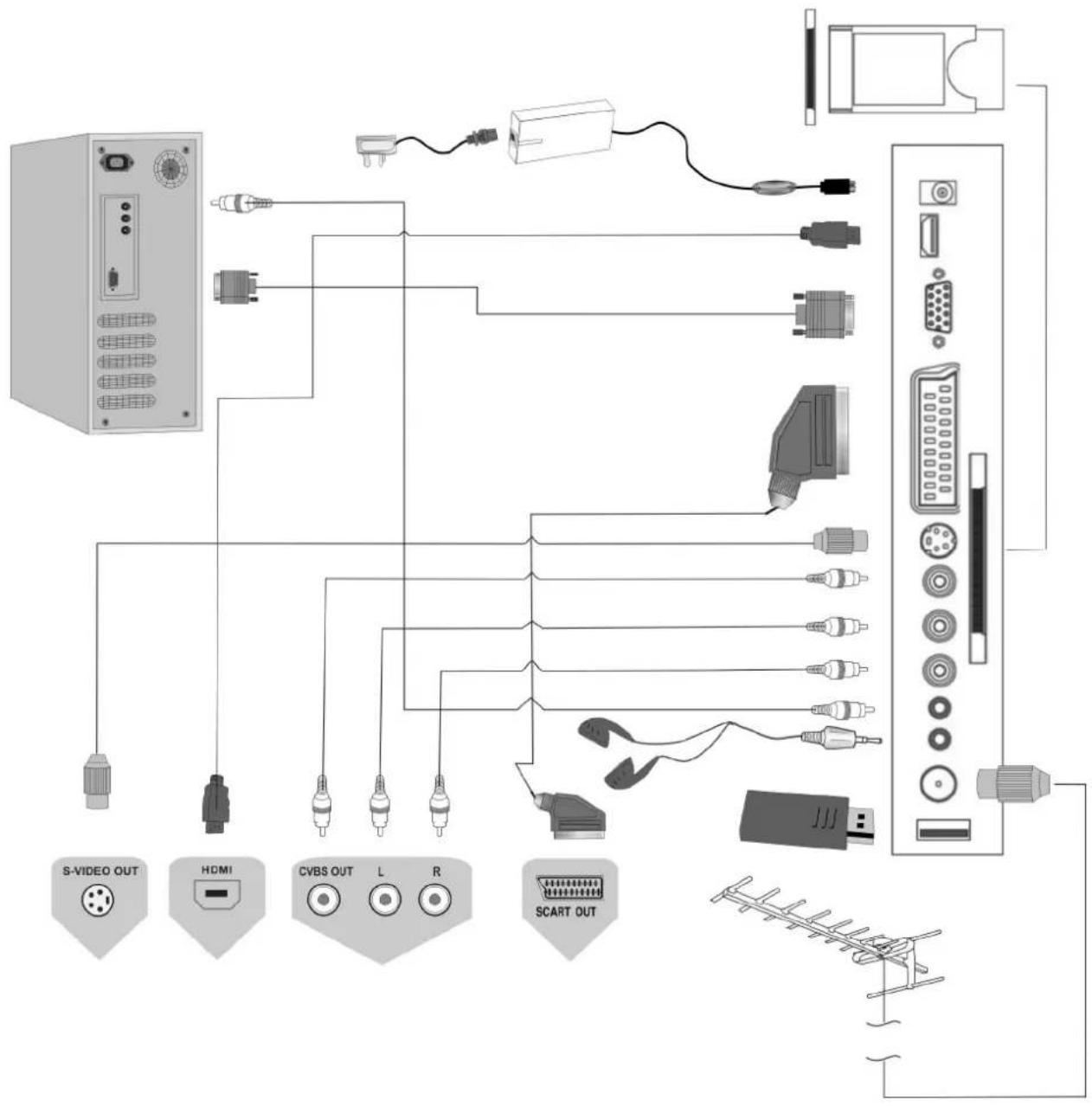 AEG CTV 4932 - Anschlussdiagramm - 1