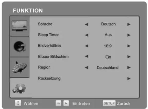 AEG CTV 4932 - FUNKTIONUNKTION - 1