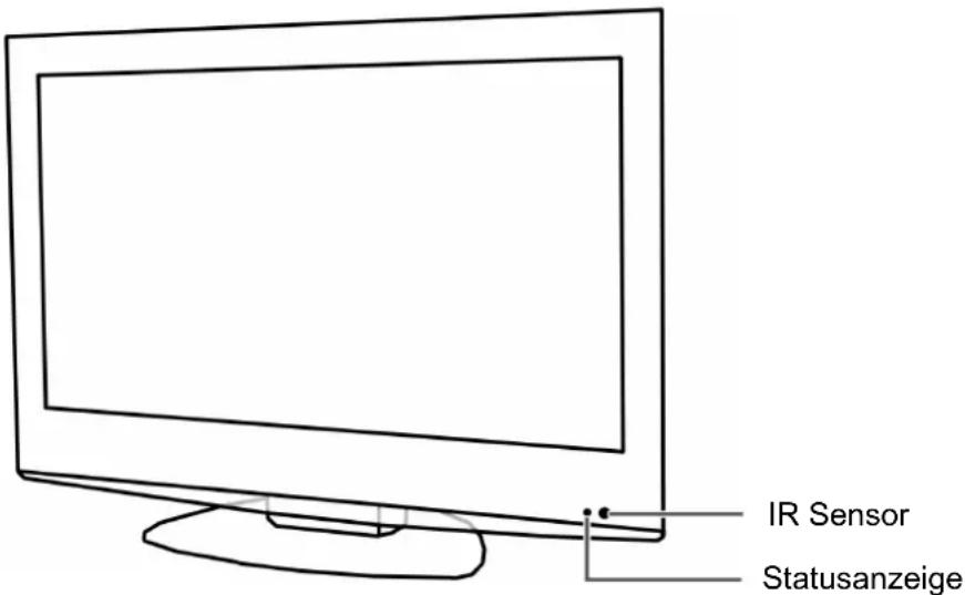 AEG CTV 4932 - Entsorgung - 1