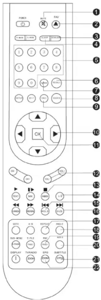 AEG CTV 4932 - HINWEISHINWEIS - 1