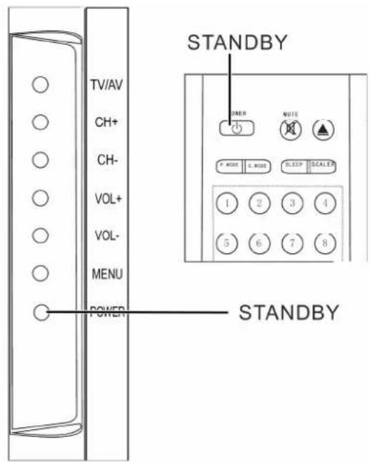 AEG CTV 4929 - HINWEISEHINWEISE - 2