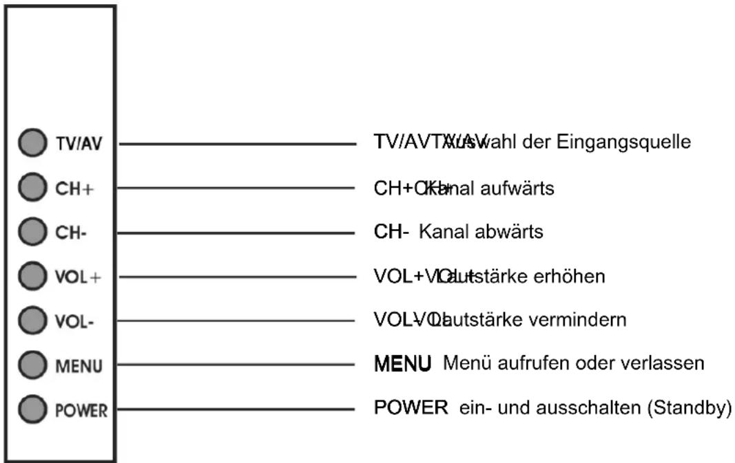 AEG CTV 4925 - Seitenansicht Börselmassicht - 1