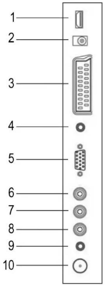 AEG CTV 4925 - SeitenSedichta(Anisbhlüsse)(Anschlüsse) - 1