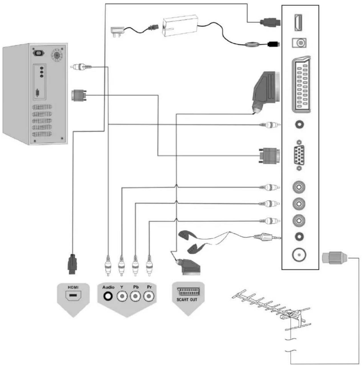 AEG CTV 4925 - Anschlussdiagramm - 1