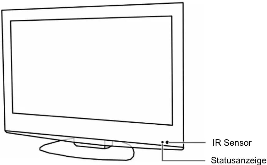AEG CTV 4925 - Entsorgung - 1