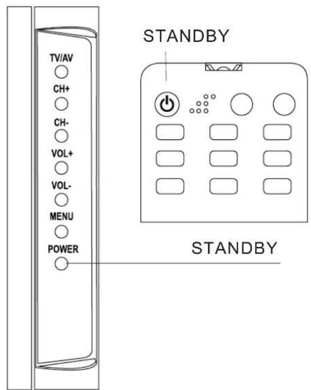 AEG CTV 4891 - EINSCHALTEN - 2