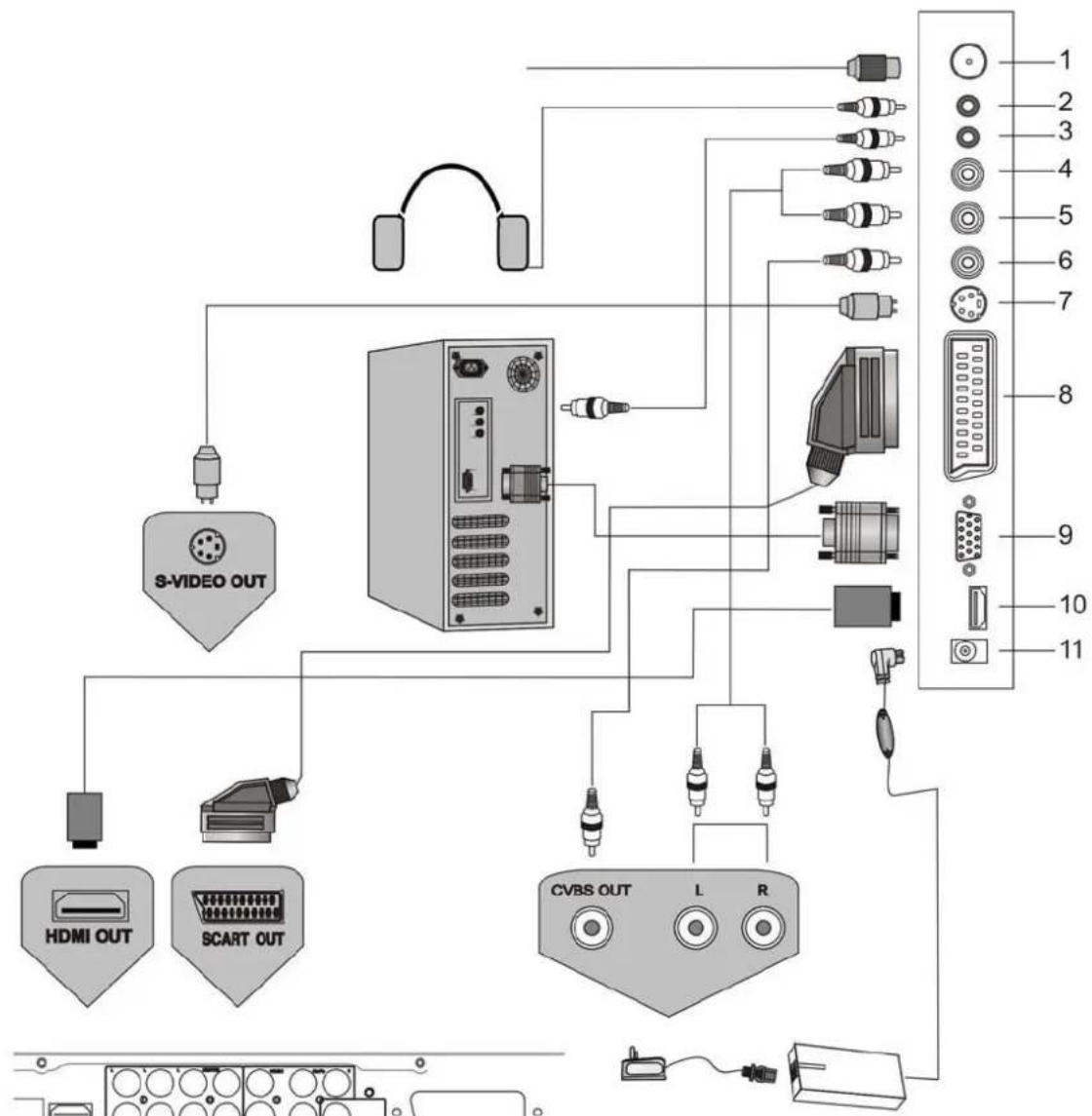 AEG CTV 4891 - ANSCHLUSSDIAGRAMM - 1
