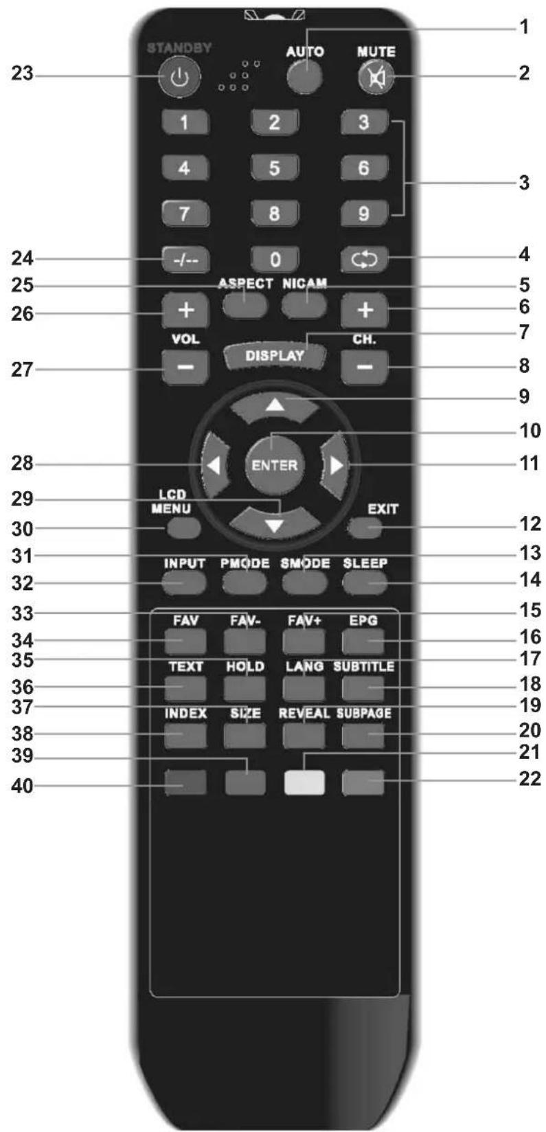 AEG CTV 4891 - HINWEIS - 1