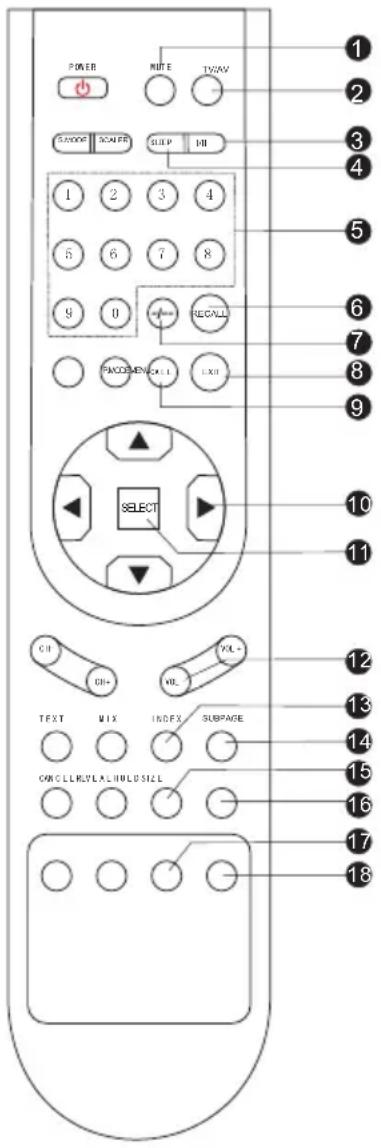 AEG CTV 4874 - TASTEN DER FERNBEDIENUNG - 1