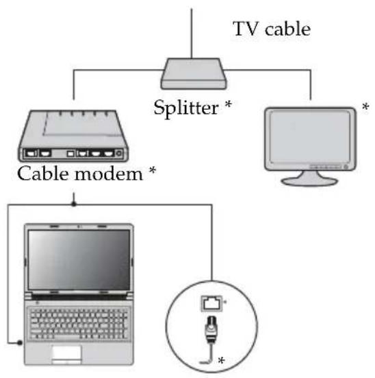 LENOVO B41-30 - Hardware connections: - 1