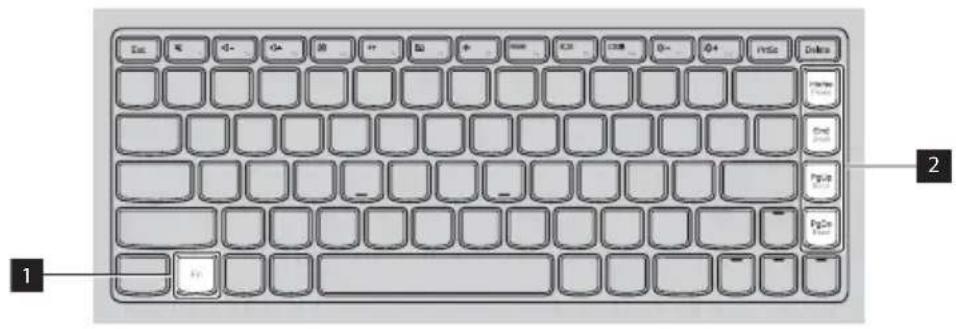 LENOVO B41-30 - Function key combinations - 1