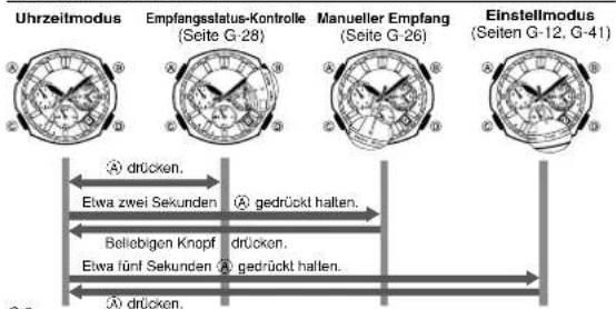 CASIO Edifice EQW-T650D-1AER - Allgemeine Anleitung - 1