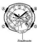 CASIO Edifice EQW-T650D-1AER - Heimatstadt und DST - 1