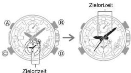CASIO Edifice EQB-900D-1AER - ● Nach der Ankunft - 1