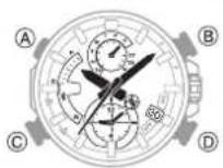 CASIO Edifice EQB-900D-1AER - Vorbereitung - 1