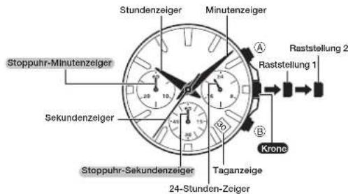 CASIO Edifice EFV-570P-1AVUEF - Bedienerführung 5344 - 1