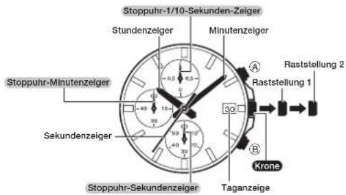 CASIO Edifice EFV-550P-1AVUEF - Bedienerführung ANA(H3H-1) - 1
