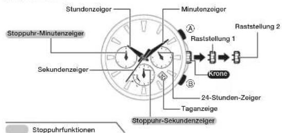 CASIO Edifice EFS-S540DB-1AUEF - Anzeigen und Kronenbedienung - 2