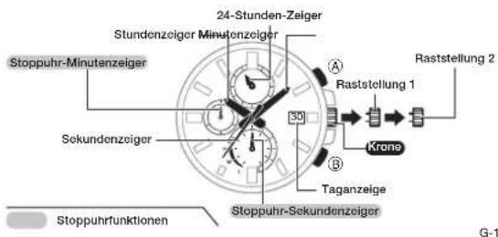 CASIO Edifice EFS-S520CDB-1BUEF - Anzeigen und Kronenbedienung - 1