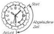 CASIO Edifice EFR-534D-1A2VEF - Falls die Uhr einen Zeitmarkierungsring besitzt... - 2