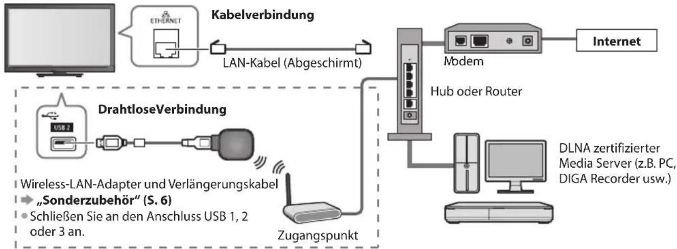 PANASONIC Viera TX-L37EW30S - Netzwerkanschlüsse - 1