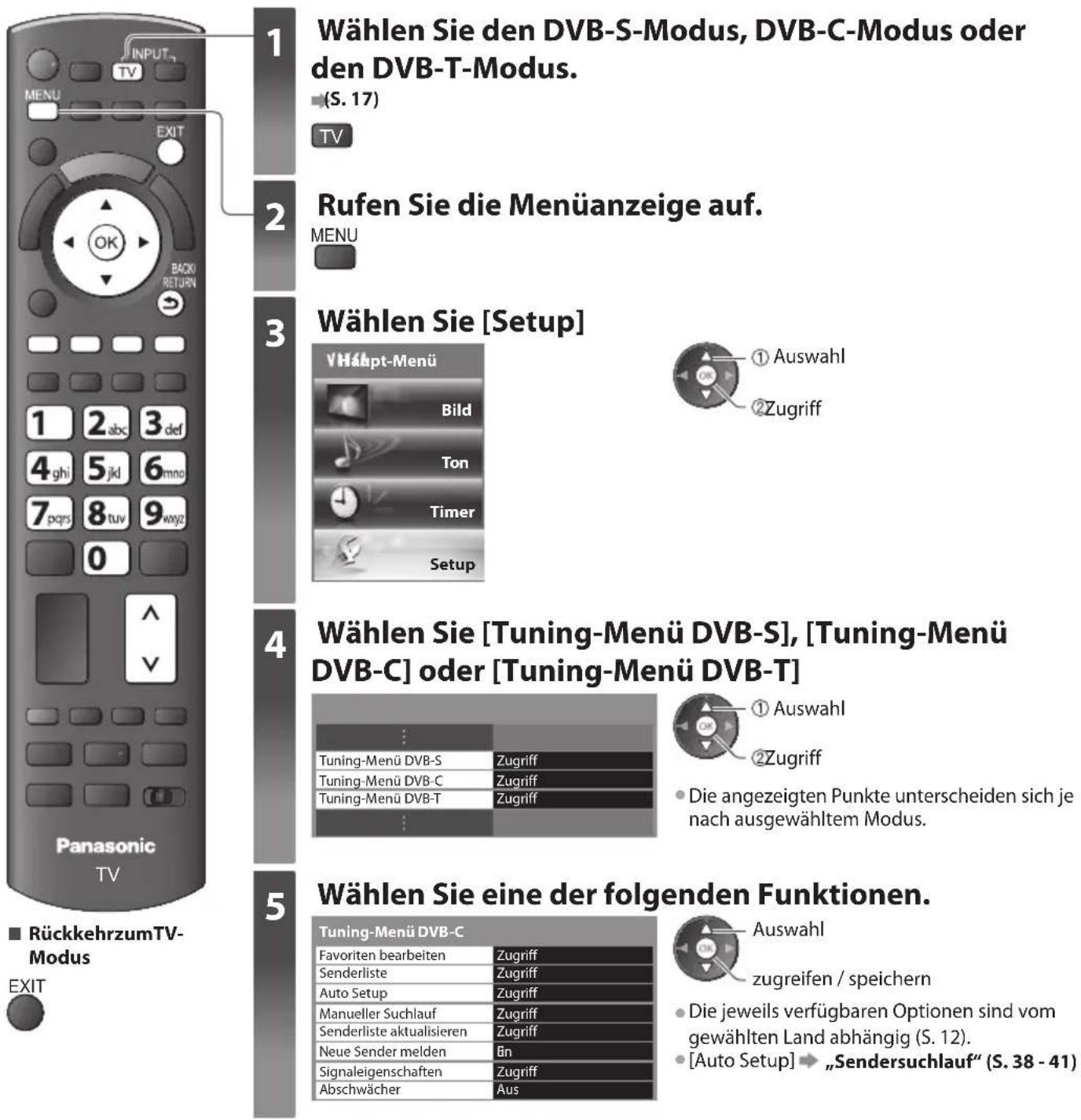 PANASONIC Viera TX-L37EW30S - Abstimmen und Bearbeiten von Programmen(DVB) - 1