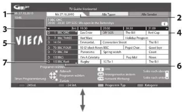 PANASONIC Viera TX-L37EW30S - Rufen Sie den Programmassistenten auf. - 1