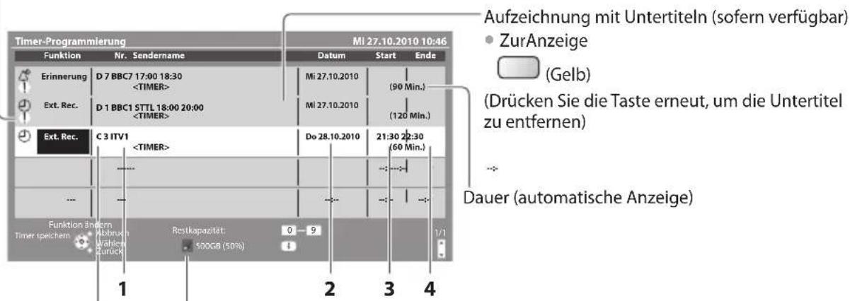 PANASONIC Viera TX-L37EW30S - Stellen Sie Sender, Datum und Uhrzeit ein (wiederholen Sie die Vorgänge wie unten beschrieben) - 5