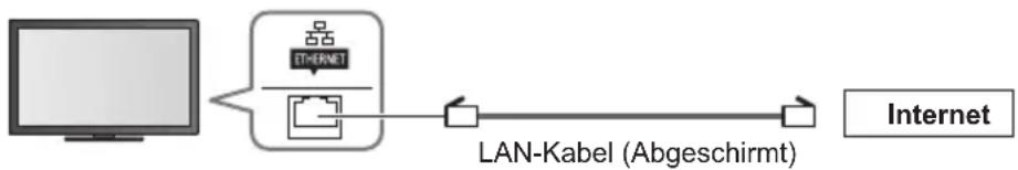 PANASONIC Viera TX-L37ETF52 - (Für VIÈRA Connect) - 1