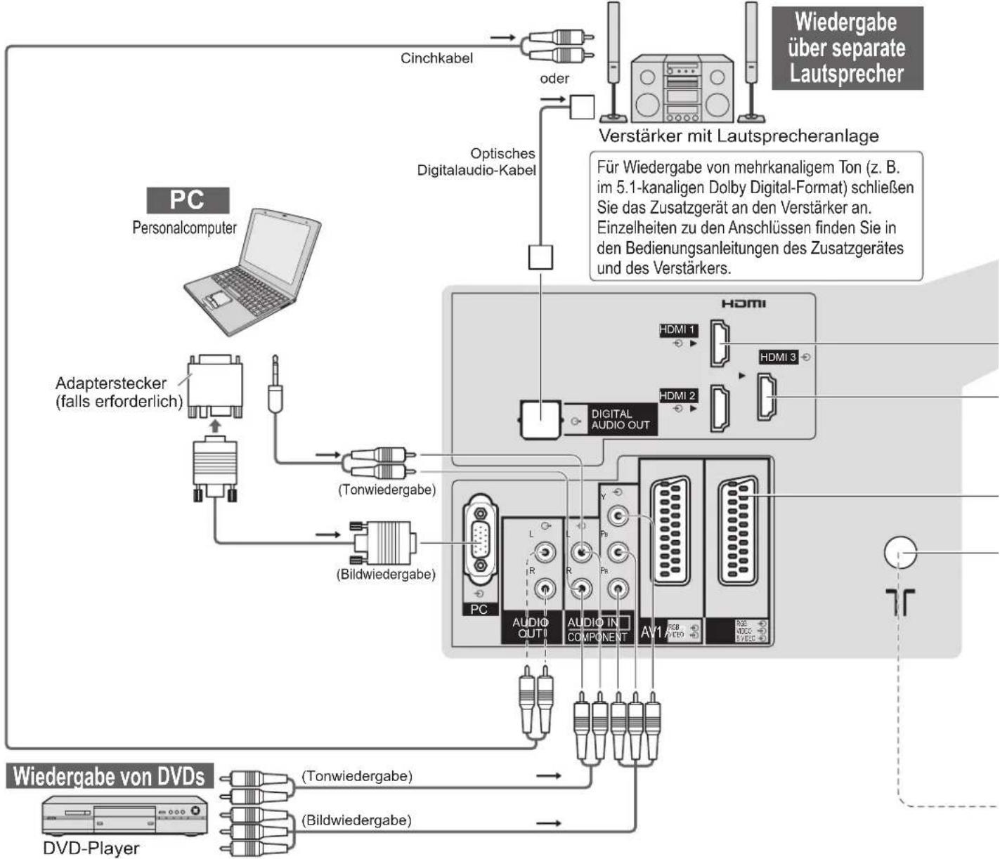 PANASONIC Viera TX-L32GT14 - Zusatzgeräte - 1