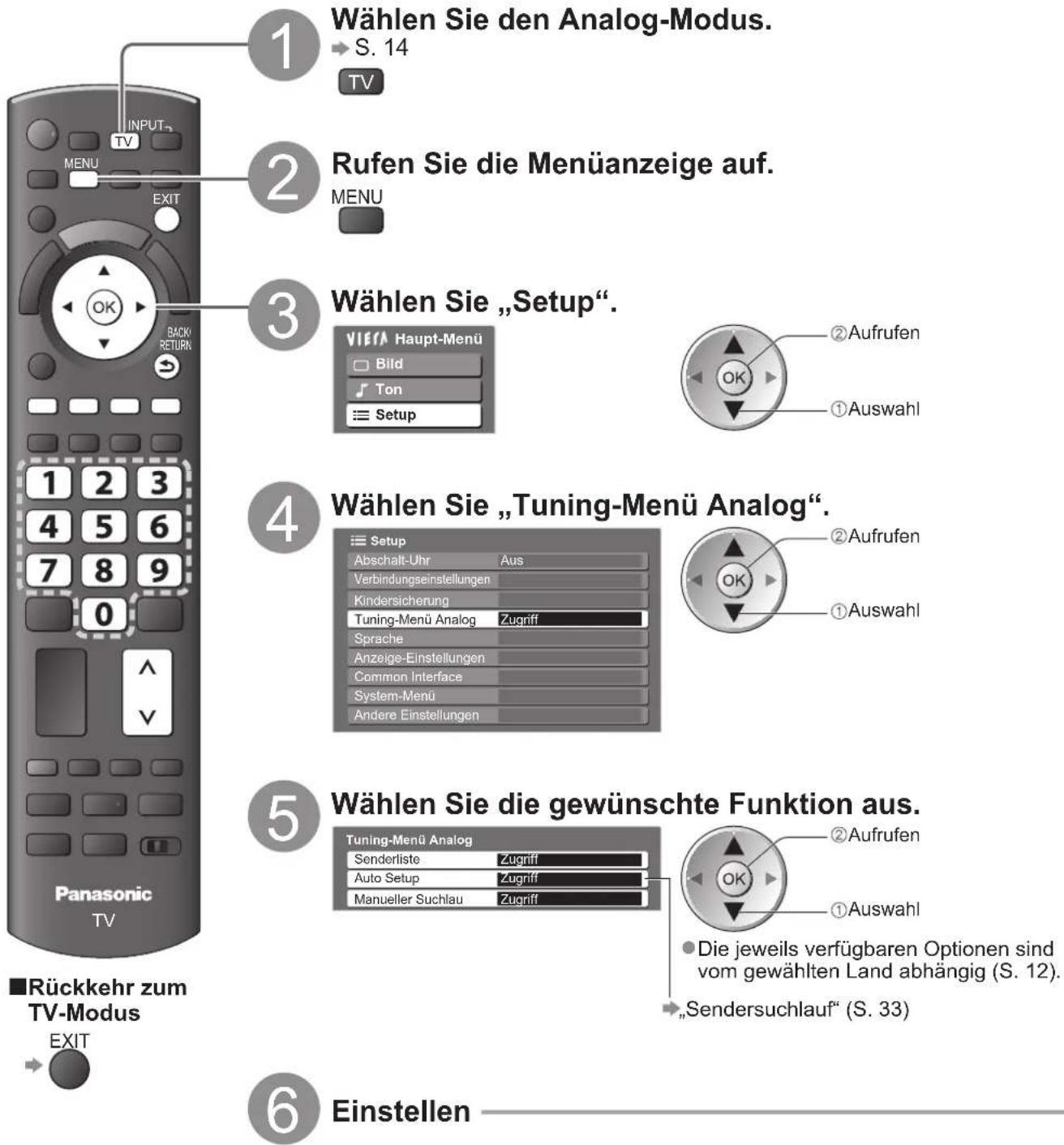 PANASONIC Viera TX-L32GT14 - (analog) - 1