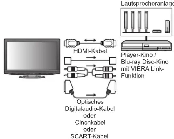 PANASONIC Viera TX-L32GT14 - Anschluss - 1