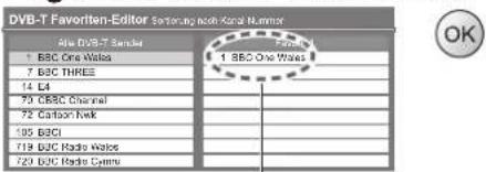 PANASONIC Viera TX-L32GT14 - Auflisten der DVB-Favoriten-Programme Favoriten bearbeiten - 2