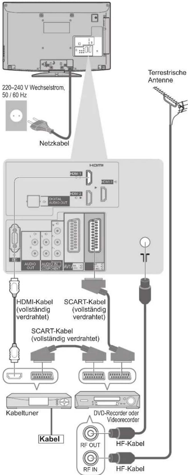 PANASONIC Viera TX-L32GT14 - Anschließen eines DVD-Recorders / Videorecorders und eines Kabeltuners - 1
