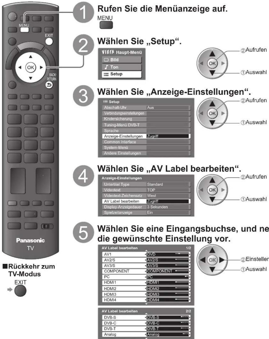 PANASONIC Viera TX-L32GT14 - AV Label bearbeiten - 1