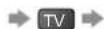 PANASONIC Viera TX-L32GF12 - Rückkehr zum laufenden Fernsehprogramm ■ - 1