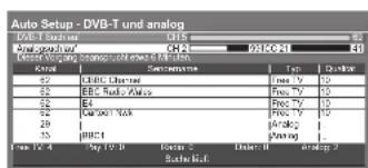 PANASONIC Viera TX-L32GF12 - Die automatische Einrichtung ist abhängig vom gewählten Land verschieden. - 7